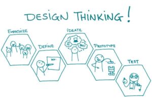 The Five Stages of Design Thinking